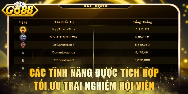 Các tính năng được tích hợp tối ưu trải nghiệm hội viên